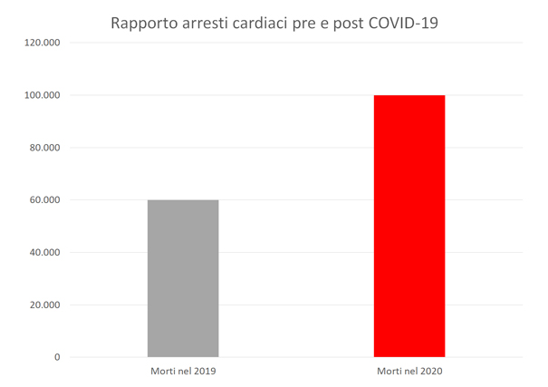 grafico-arresti-covid.jpg