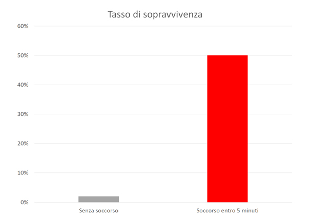 grafico-tasso-sopravvivenza.jpg