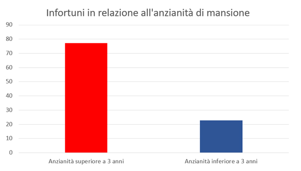 grafico-eta-infortunio-(1).jpg