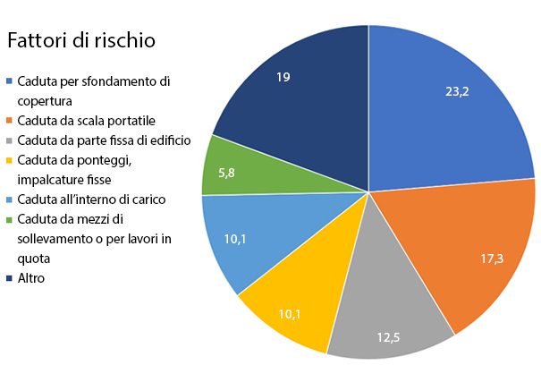 grafico-fattori-di-rischio.jpg