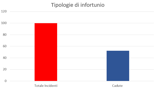 grafico-tipologie-infortunio-(1).jpg grafico-tipologie-infortunio-(1).jpg